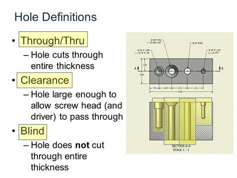 Hole Meaning .